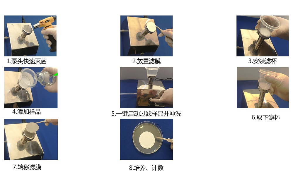 純化水、注射用水微生物限度檢測的操作步驟